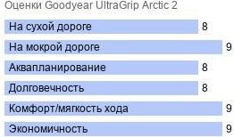 шины Goodyear UltraGrip Arctic 2 фото картинка шины Goodyear UltraGrip Arctic 2