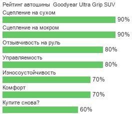 шины Goodyear Ultra Grip SUV + фото картинка шины Goodyear Ultra Grip SUV +