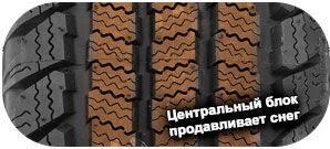 шины Goodyear Wrangler Ultra Grip фото картинка шины Goodyear Wrangler Ultra Grip