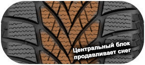 шины Goodyear Ultra Grip Ice 2 фото картинка шины Goodyear Ultra Grip Ice 2