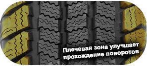 шины Goodyear Wrangler Ultra Grip фото картинка шины Goodyear Wrangler Ultra Grip