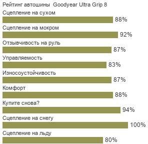 шины Goodyear Ultra Grip 8 фото картинка шины Goodyear Ultra Grip 8