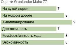 шины Grenlander Maho 77 фото картинка шины Grenlander Maho 77
