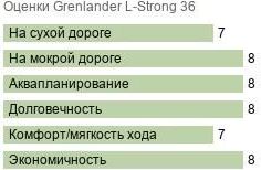 шины Grenlander L-Strong 36 фото картинка шины Grenlander L-Strong 36