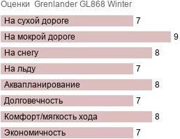 шины Grenlander GL868 Winter фото картинка шины Grenlander GL868 Winter