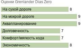 шины Grenlander Dias Zero фото картинка шины Grenlander Dias Zero