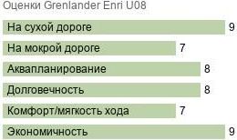 шины Grenlander Enri U08 фото картинка шины Grenlander Enri U08
