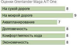 шины Grenlander Maga AT One фото картинка шины Grenlander Maga AT One