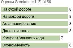 шины Grenlander L-Zeal 56 фото картинка шины Grenlander L-Zeal 56