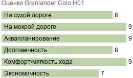 шины Grenlander Colo H01 фото картинка шины Grenlander Colo H01