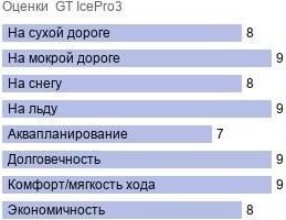 картинка шины GT IcePro 3
