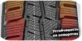 5 картинка шины Hifly Win-Transit