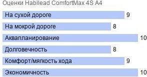 шины Habilead ComfortMax 4S A4 фото картинка шины Habilead ComfortMax 4S A4
