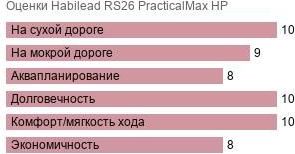 картинка шины Habilead RS26 PracticalMax HP