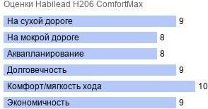 шины Habilead H206 ComfortMax фото картинка шины Habilead H206 ComfortMax