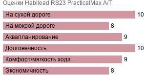 шины Habilead RS23 PracticalMax A/T фото картинка шины Habilead RS23 PracticalMax A/T