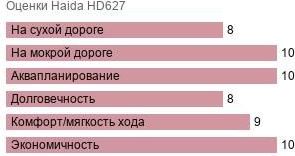 картинка шины Haida HD627