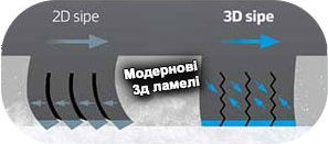 7 зображення шини Hankook W462 Winter I Cept RS3