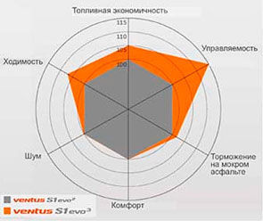 картинка шины Hankook K127 Ventus S1 evo 3