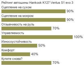 картинка шины Hankook K127 Ventus S1 evo 3