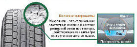 Hankook W442 Winter I*Cept RS покрыта микрошипами.