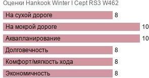 зображення шини Hankook W462 Winter I Cept RS3