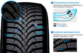 В Hankook W452 Winter I*Cept RS-2 использован целый ряд различных ламелей.