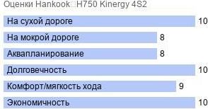 картинка шины Hankook H750 Kinergy 4S2
