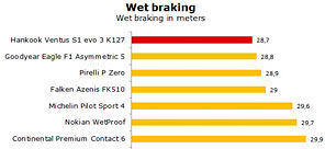 картинка шины Hankook K127 Ventus S1 evo 3