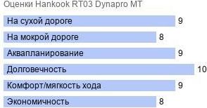 картинка шины Hankook RT03 Dynapro MT