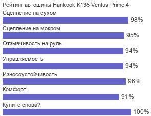 картинка шины Hankook K135 Ventus Prime 4