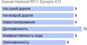 шины Hankook RF11 Dynapro AT2 фото картинка шины Hankook RF11 Dynapro AT2