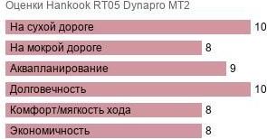 шины Hankook RT05 Dynapro MT2 фото картинка шины Hankook RT05 Dynapro MT2
