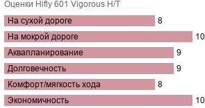 шины Hifly 601 Vigorous H/T фото картинка шины Hifly 601 Vigorous H/T