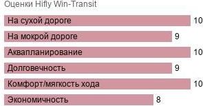 шины Hifly Win-Transit фото картинка шины Hifly Win-Transit