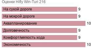 шины Hifly Win-Turi 216 фото картинка шины Hifly Win-Turi 216