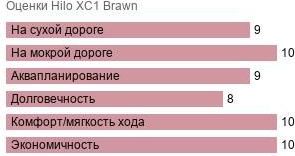 картинка шины Hilo XC1 Brawn