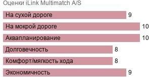 шины iLink Multimatch A/S фото картинка шины iLink Multimatch A/S