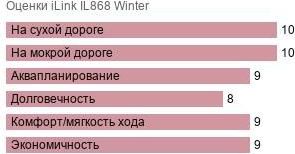 шины iLink IL868 Winter фото картинка шины iLink IL868 Winter
