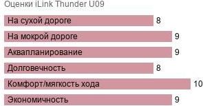 шины iLink Thunder U09 фото картинка шины iLink Thunder U09