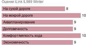 шины iLink IL989 Winter фото картинка шины iLink IL989 Winter
