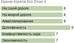 шины Imperial Eco Driver 4 фото картинка шины Imperial Eco Driver 4