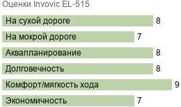 шины Invovic EL-515 фото картинка шины Invovic EL-515