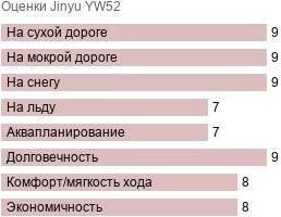 шины Jinyu YW52 фото картинка шины Jinyu YW52