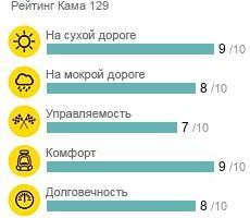 картинка шины Кама 129