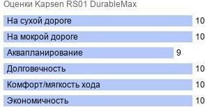 картинка шины Kapsen RS01 DurableMax