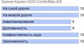 картинка шины Kapsen H202 ComfortMax A/S
