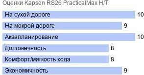 шины Kapsen RS26 PracticalMax H/T фото картинка шины Kapsen RS26 PracticalMax H/T
