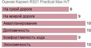 картинка шины Kapsen RS21 Practical Max H/T