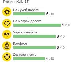 картинка шины Kelly ST